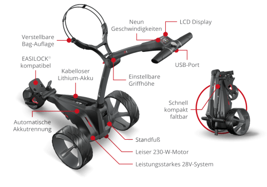 Motocaddy M1 Graphite lithium DHC -24